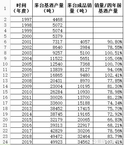 顺丰去年营收逾700亿_一股茅台分红多少_贵州茅台去年净利524.6亿 逾半分红