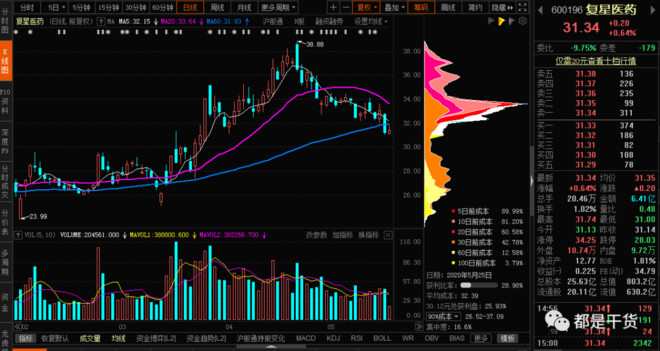 股票hk什么意思_最新股票hk什么意思信息 - 雪球