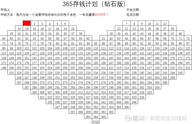 一年365天,从1到365中任选一个数字存钱,每一天的数字都不能重复,举