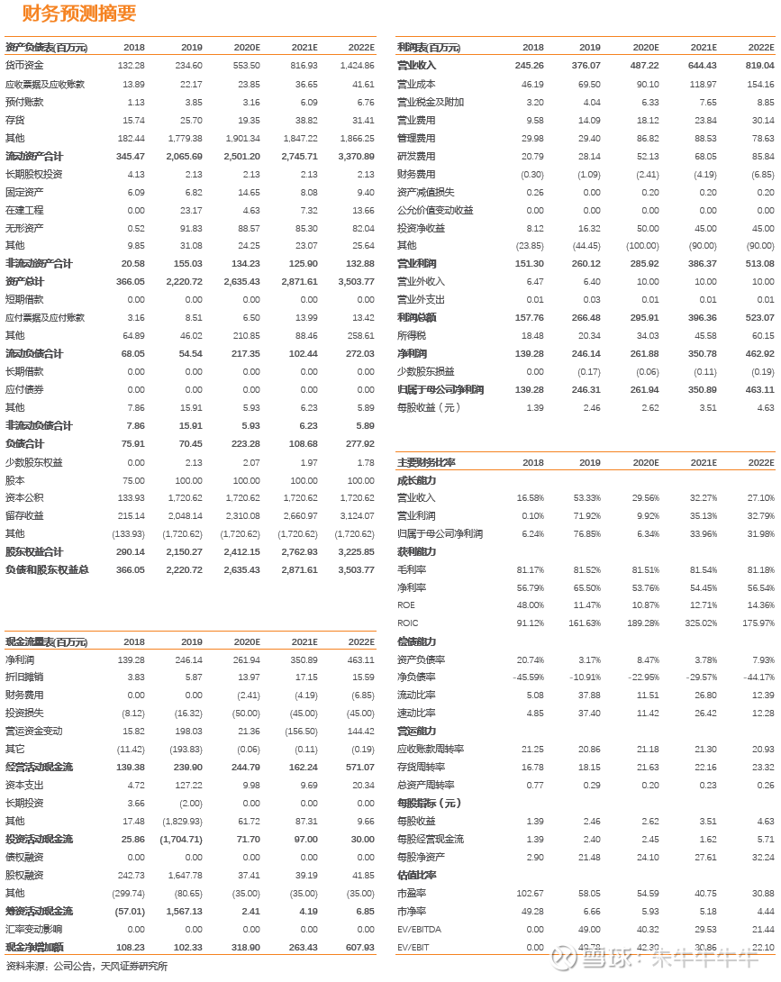 朱牛牛牛牛:深度|柏楚电子:激光切割运控系统翘楚企业