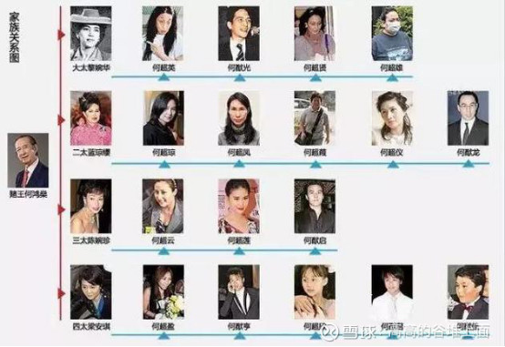 一文写全赌王家族到底有多乱!