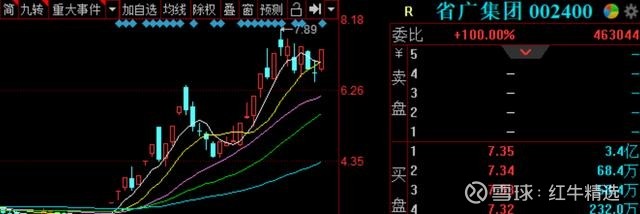 今日股票主线题材分析 关注方向:强势股(002409)低吸策略