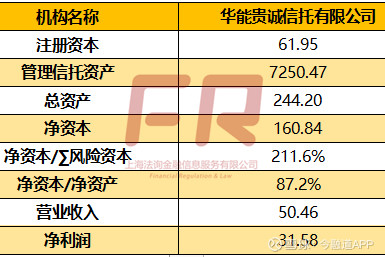 (八)华能贵诚信托有限公司(2002 年成立)