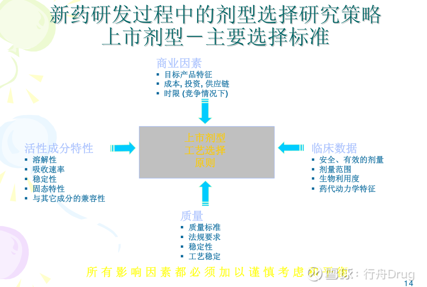 新药开发过程中的剂型选择策略