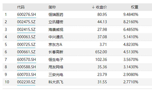 【a股科技核心资产】科技龙头etf每日净值播报