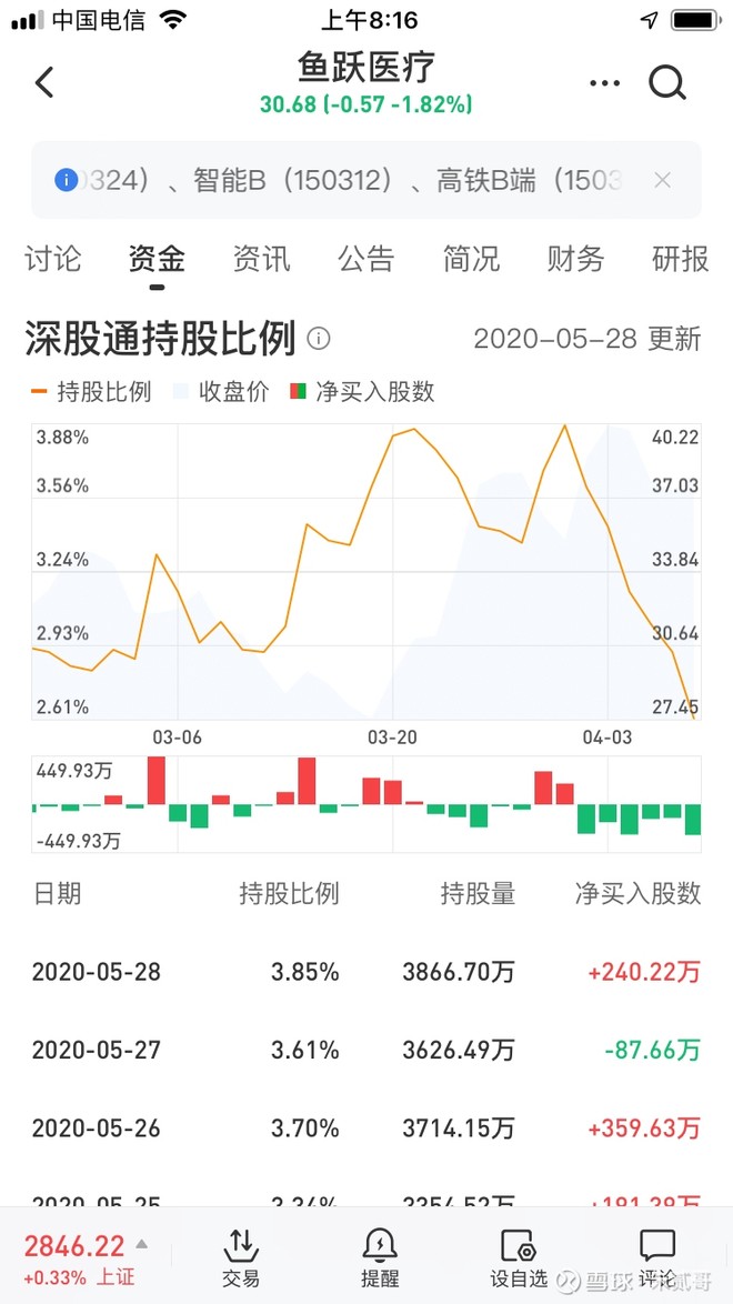 跟着外资买股票