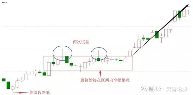 中国股市:"长下影线买,长上影线卖",简单实用,建议收藏