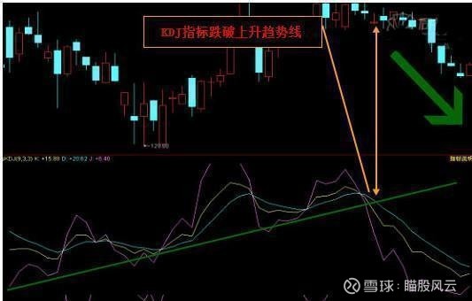 股票技术指标分析:macd kdj买卖战法,深度剖析后轻松把握买卖点