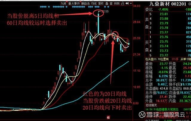 股票逃顶战法