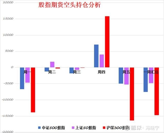 股指期货主力合约分析