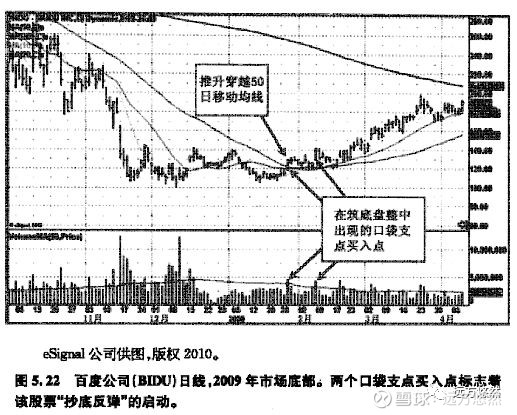 《像欧奈尔信徒一样交易》-简记口袋支点要点