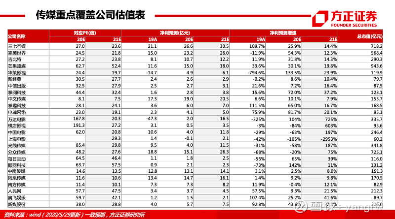 方正传媒45页数据周报·steam开启云游戏测试,快手短视频应用zynn登顶