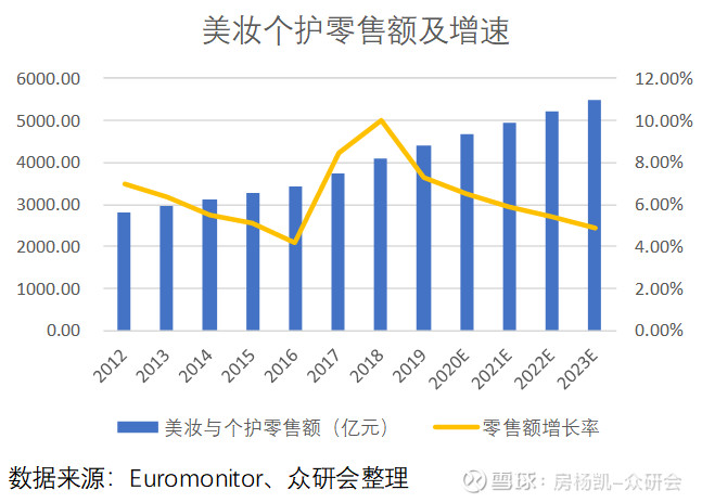 化妆品与健康 论文_唯品会化妆品有假货吗_化妆品行业论坛