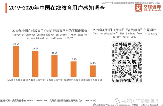 2020中国在线教育行业用户画像及行为认知调查分析