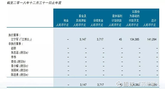 王晶翼获科伦千万股权激励本土药企为留人才放大招恒瑞信达基石谁的