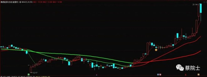 一个标准的口袋支点