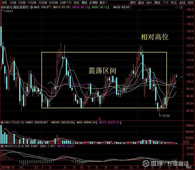 锐科激光 | 国内光纤激光器龙头&博弈盯盘技巧分享