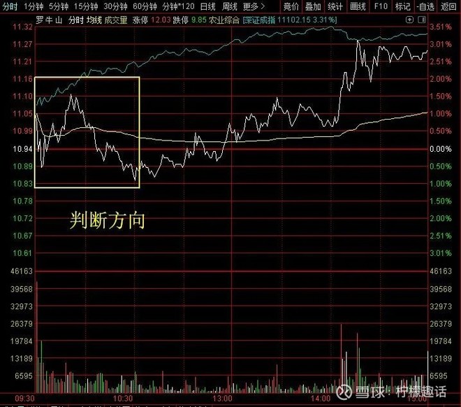 锐科激光 | 国内光纤激光器龙头&博弈盯盘技巧分享