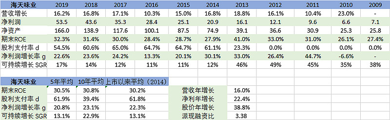 a股连续十年roegt20的白马股名单确定性高收藏