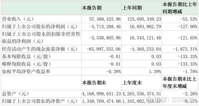 早教龙头美吉姆六一收获问询函,12.7亿未付收购款要靠