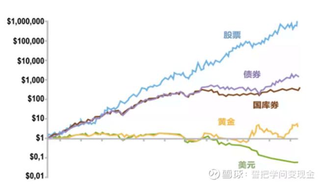 大放水的时代,股票和房产才是财富本位