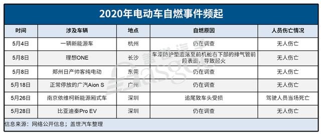 北京增加"无车家庭"摇号,80%拟为新能源车指标