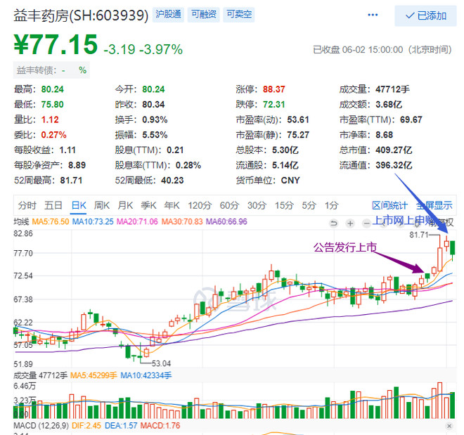 2,蓝帆医疗后继无人,行情持续堪忧