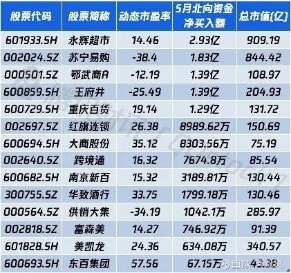 西安饮食旗下拥有陕西桃李旅游烹饪职业学校,地摊经济多以美食为主,其