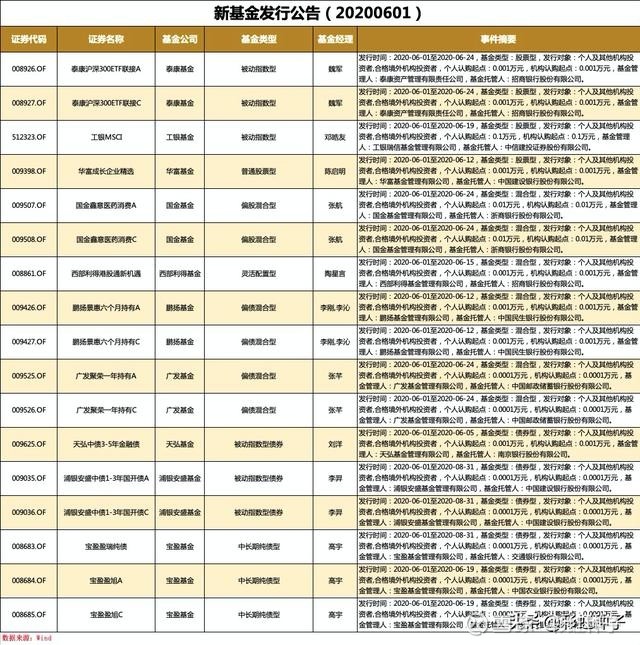 公司型基金 契约型基金_350008基金_创业投资引导基金参股基金