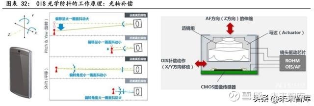 潜望式镜头行业专题报告:潜望式镜头今明两年有望爆发