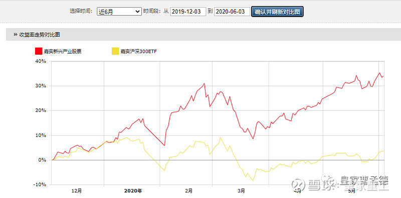 嘉实基金经理归凯以及嘉实新兴产业股票(000751)