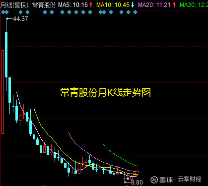 常青股份净利连续3年下降,股价破发,一股东拟减持不超过3%股份