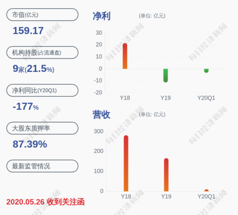 东旭光电的总经理是胡恒广,男,42岁,中国国籍,河北大学双学士学位.