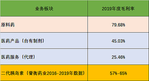 二代胰岛素在亿帆医药业务中的价值被严重低估 一"重和林"二代胰岛素