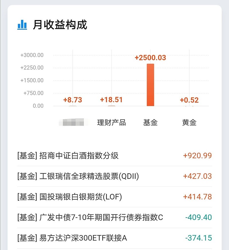 五月理财月报,收益率1.17%,花开花落云卷云舒