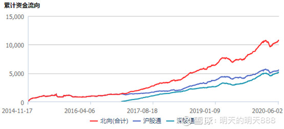 北向资金本周买了哪些股票?(附个股清单)