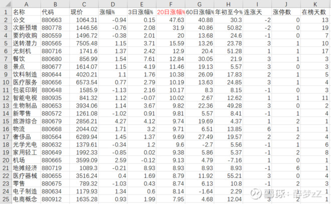 关于基金的选择可参考文章:a股etf指数基金列表