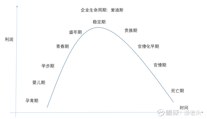 企业生命周期与现金流量表