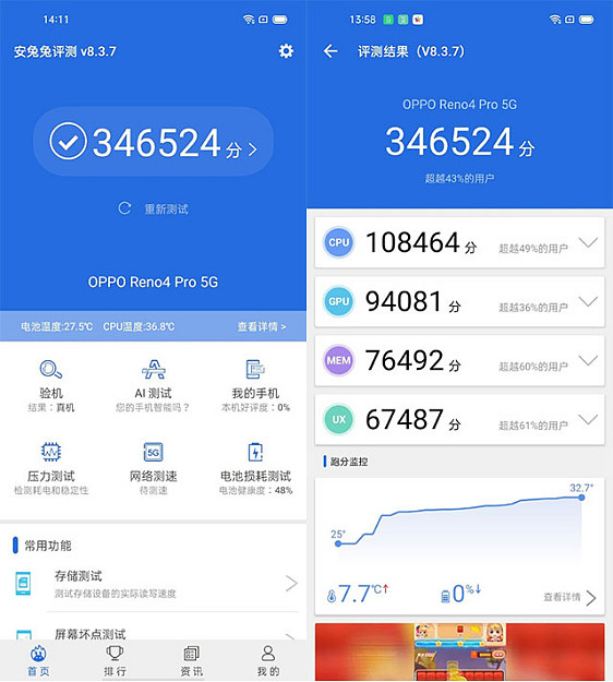 opporeno4pro安兔兔跑分曝光高达34万分