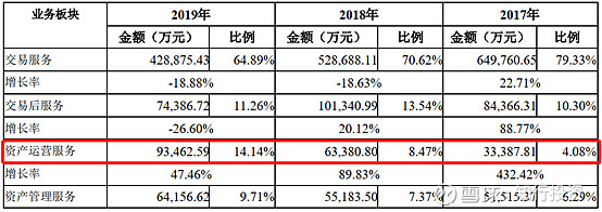 世联行,业绩大幅下滑为哪般?