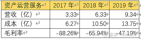 世联行,业绩大幅下滑为哪般?