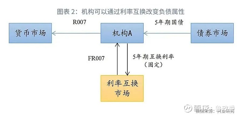 货币与资本市场_货币银行与金融市场英文改编版_货币市场