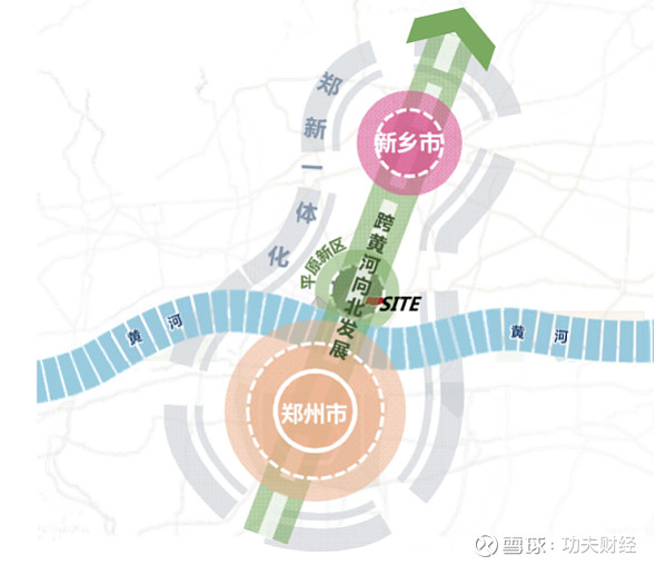 黄河国家战略下的大郑州喜提中原欢乐新地标