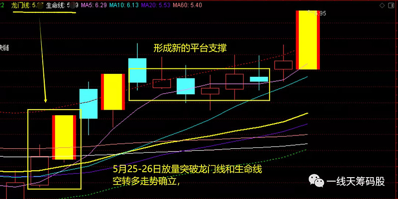 1 一线天观察 今日新增一线天