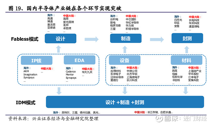 苹果产业链起飞科技基建正当时