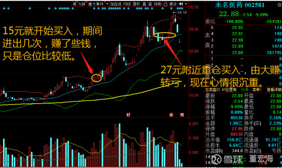 经典失败案例!如何在未名医药,金发科技,大北农等大牛股上亏钱?