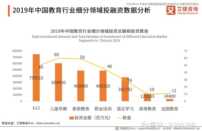 20192020中国在线教育行业细分领域发展现状分析