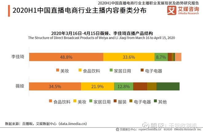 2020年中国直播电商行业主播发展现状,挑战及趋势分析