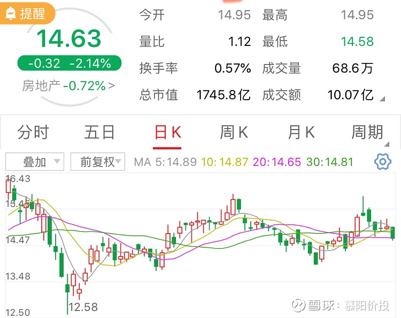 今日继续小买保利地产
