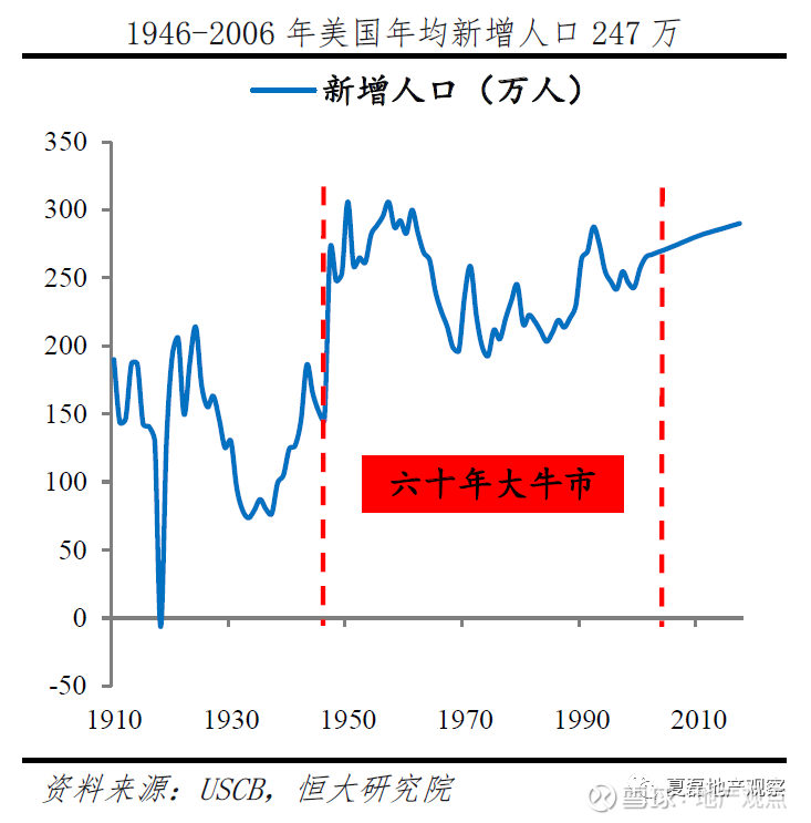 美国房地产泡沫崩盘及金融危机